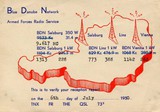 1945 - 1955: Blue Danube Network, British Forces Broadcasting, BBC Europe